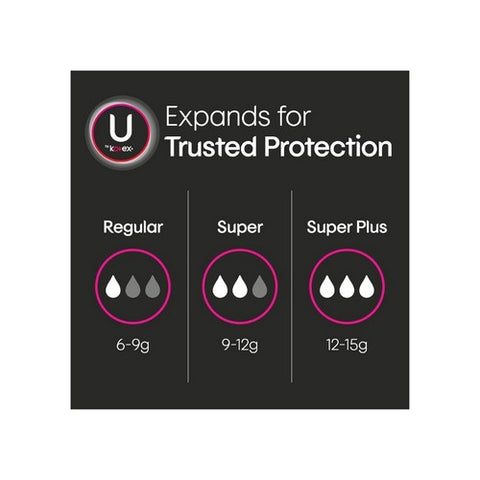 U By Kotex, Kotex Security Tampons With Plastic Applicators Unscented Super Plus Absorbency, 18 each
