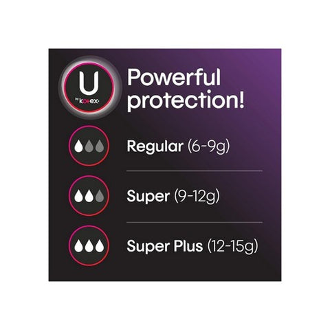 U By Kotex, Regular Compact Tampons Unscented, Unscented Regular 18 each